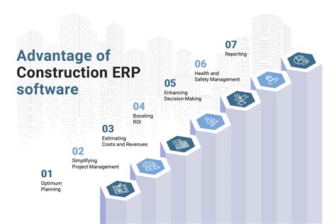 Construction ERP .